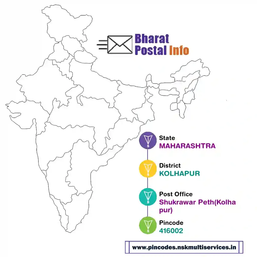 maharashtra-kolhapur-shukrawar peth(kolhapur)-416002